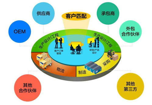 環保設備行業供應鏈管理服務 新模式，心服務，賦能綠色未來