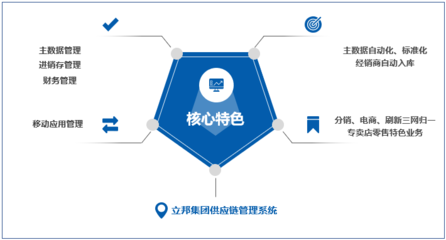 管家婆ERP助力立邦中國 打造快速響應與高效服務的供應鏈管理體系