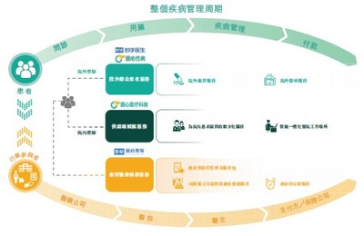 新股前瞻丨圓心科技布局三大業務，營收表現亮眼，盈利想象空間較大