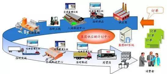 物流說丨什么是供應(yīng)鏈思維？探析供應(yīng)鏈管理服務(wù)的核心要義