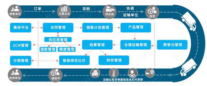 烏卡時(shí)代下，企業(yè)供應(yīng)鏈管理服務(wù)體系的韌性構(gòu)建與應(yīng)對(duì)策略