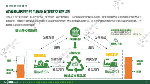 羅戈研究《2022中國(guó)低碳供應(yīng)鏈與物流創(chuàng)新發(fā)展報(bào)告》 供應(yīng)鏈管理服務(wù)的綠色變革之路