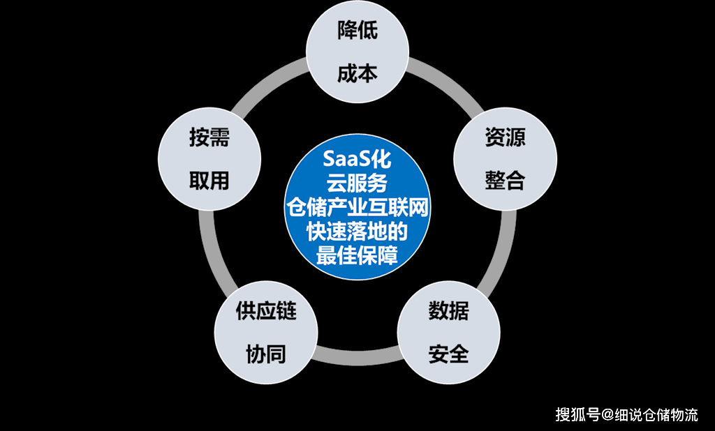 疫情推動(dòng)應(yīng)急供應(yīng)鏈管理邁入新臺(tái)階 物流與供應(yīng)鏈企業(yè)的突圍之路