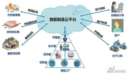 中小企業(yè)智能制造轉(zhuǎn)型升級 供應(yīng)鏈管理服務(wù)的核心路徑