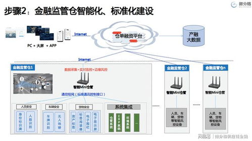 大宗商品產(chǎn)融服務(wù)創(chuàng)新 2021中國物流供應(yīng)鏈金融年會聚焦微分格的前沿實(shí)踐