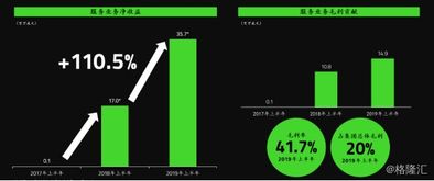雷蛇1337.HK 以“生態”為矛，掘金云游戲與電競藍海