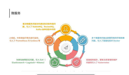 軟件測試基礎中的開發模型及其特點與基礎軟件服務