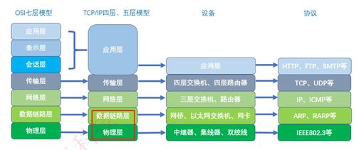 網絡基礎 基礎軟件服務全解析